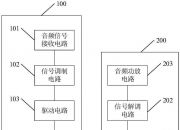 中国电信获得发明专利授权：“一种跨应用通讯方法和装置”