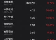 酒钢宏兴(600307.SH)：上半年预亏9.72亿元左右