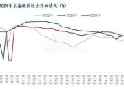 棉花：美棉价格底部震荡 国内下游边际好转