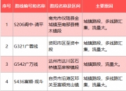 八部门：全力做好综合运输春运工作 强化新能源车辆充电服务保障