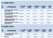新三板创新层公司同泰生物登龙虎榜：当日价格振幅达到68.09%