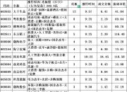 北交所上市公司鸿智科技新增专利信息授权：“一种防溢水套结构及电饭煲”