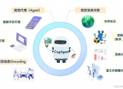 AI大模型行业的2025年：智能体、多模态、更普惠