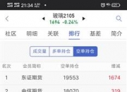 1月2日菜籽粕期货持仓龙虎榜分析：多空双方均呈离场态势