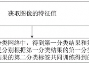 联影医疗获得发明专利授权：“图像重建方法、装置、计算机设备和存储介质”