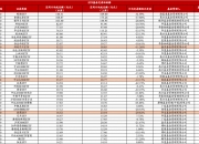 4只中证2000指数ETF成交额环比增超30%