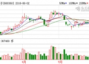 博众精工最新股东户数环比下降6.82%