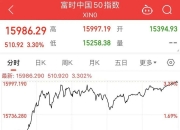 香港恒生指数午间涨0.87%，恒生科技指数涨1.37%