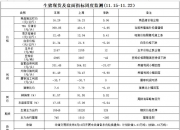 （2025年1月3日）今日生猪期货最新价格查询