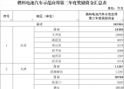 国家发改委：2025年“两新”政策将增加资金规模、扩大覆盖范围