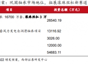 长盛轴承：在机器人领域的业务占比不足1%