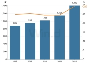 深粮控股：截至2024年7月10日，公司A股总户数为39,801户