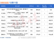 券商今日金股：9份研报力推一股（名单）