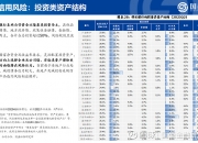 2024年商业银行“二永债”发行规模超1.6万亿元