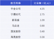 拓普集团大宗交易成交793.38万元