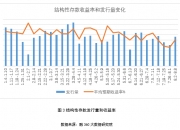 银行间主要利率债收益率盘初下行