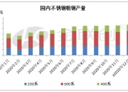 节前强弱切换特征明显 鸡蛋价格或维持震荡运行