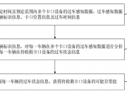大华股份获得发明专利授权：“视频连续性检测方法以及存储介质”