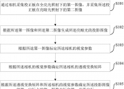 美亚光电获得发明专利授权：“输送机构和具有其的光源检测装置”