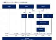 港股通（沪）净买入56.38亿港元