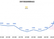 重磅！上海2024年成交5.8万套新房，竟暗藏巨大变化