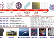中国石化获得发明专利授权：“一种选择性脱除干气中炔类杂质的方法和分离系统”