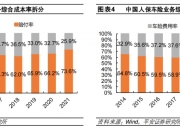 纸制品行业产业链结构及前景预测_人保车险,人保财险 