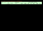 南方航空(600029.SH)：上半年预亏10.6亿元到15.8亿元