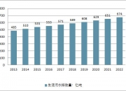 未来新水务发布系列发展报告 海水淡化新战略前景广阔