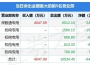 线上线下6月28日龙虎榜数据