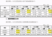 诺唯赞获得发明专利授权：“一类新的重组胶原蛋白及其制备方法和用途”