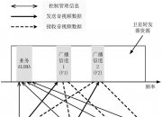 南京熊猫获得发明专利授权：“一种可自动调整秒脉冲锁定周期的短波BPM授时接收方法及装置”
