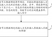 中兴通讯获得发明专利授权：“网络连接建立方法、装置、系统和终端设备”