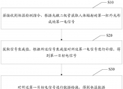 中国电信获得发明专利授权：“推理任务处理方法、装置、电子设备及存储介质”