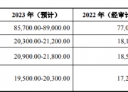 上交所就修订《首发承销细则》公开征求意见