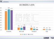 阅文集团(00772.HK)连续2日回购，累计斥资986.18万港元