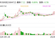 深水海纳：副总经理辞职