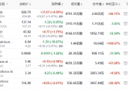 上期所基本金属期货夜盘涨跌不一，沪锡涨1.89%