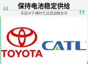 海螺集团与宁德时代签署战略合作协议