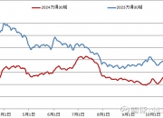 万科A：2024年实现合同销售金额2460.2亿元