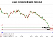 7月12日日经225指数开盘下跌1.31%，韩国Kospi指数下跌0.73%