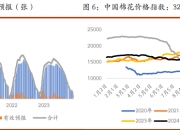 （2025年1月6日）白糖期货价格行情今日报价