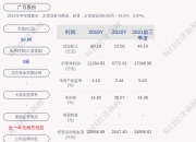 广州发展：控股股东增持0.23%股份 拟继续增持1亿元-2亿元