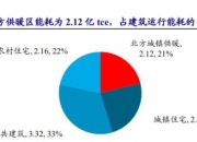 瑞纳智能：目前公司拥有高效智能磁悬浮热泵机组、高效智能模块化热泵机组