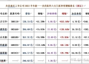 东方日升新注册《日升云APPV1.0.0》项目的软件著作权