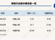 保险有温度,人保服务_服务器行业发展趋势及供需分析