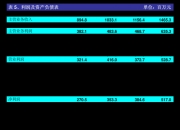 民爆光电：截止到2024年7月10日，公司股东总户数为10,569户