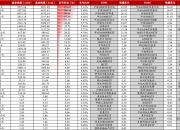 产品交投活跃，A500ETF易方达(159361)今日换手率居深市同类产品第一