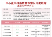 聚焦中小企业发展机遇,中证500ETF易方达(510580)和中证1000指数ETF(159633)等产品受关注