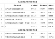 东港股份跌停，龙虎榜上机构买入3082.33万元，卖出1494.75万元